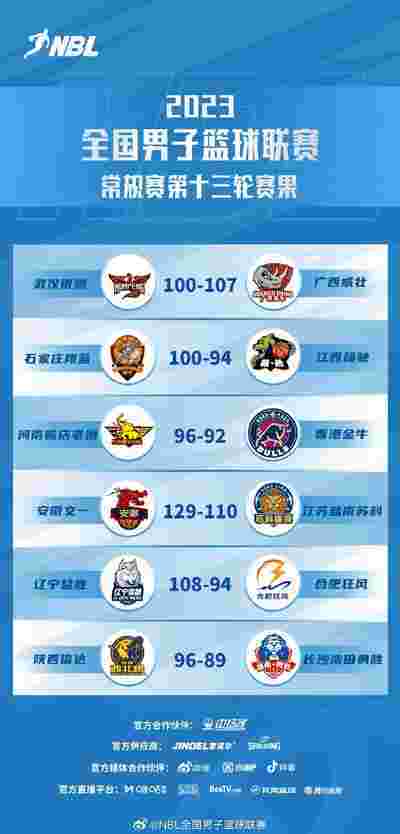 球员交易传闻满天飞，谁将成赢家？
